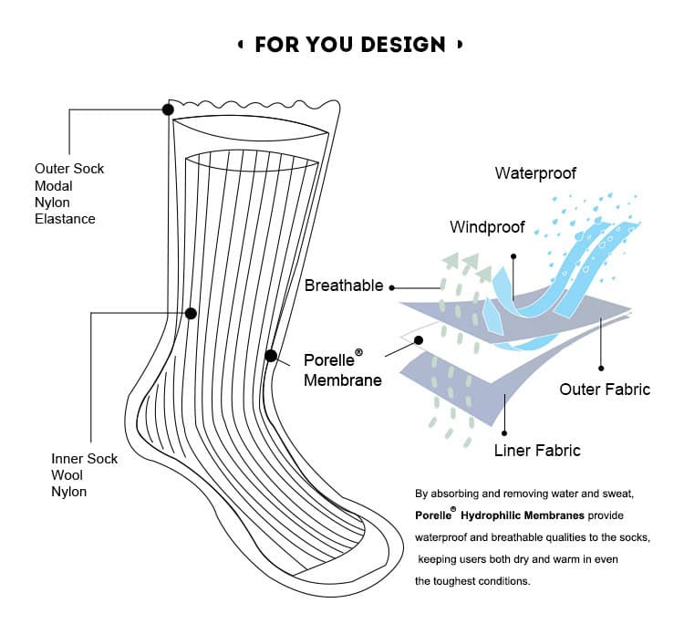 Exhibit of a multi-layered, waterproof, windproof, and breathable sock design at IAAPA Expo Europe 2021 in Barcelona, highlighting its innovative fabric and moisture-wicking features.