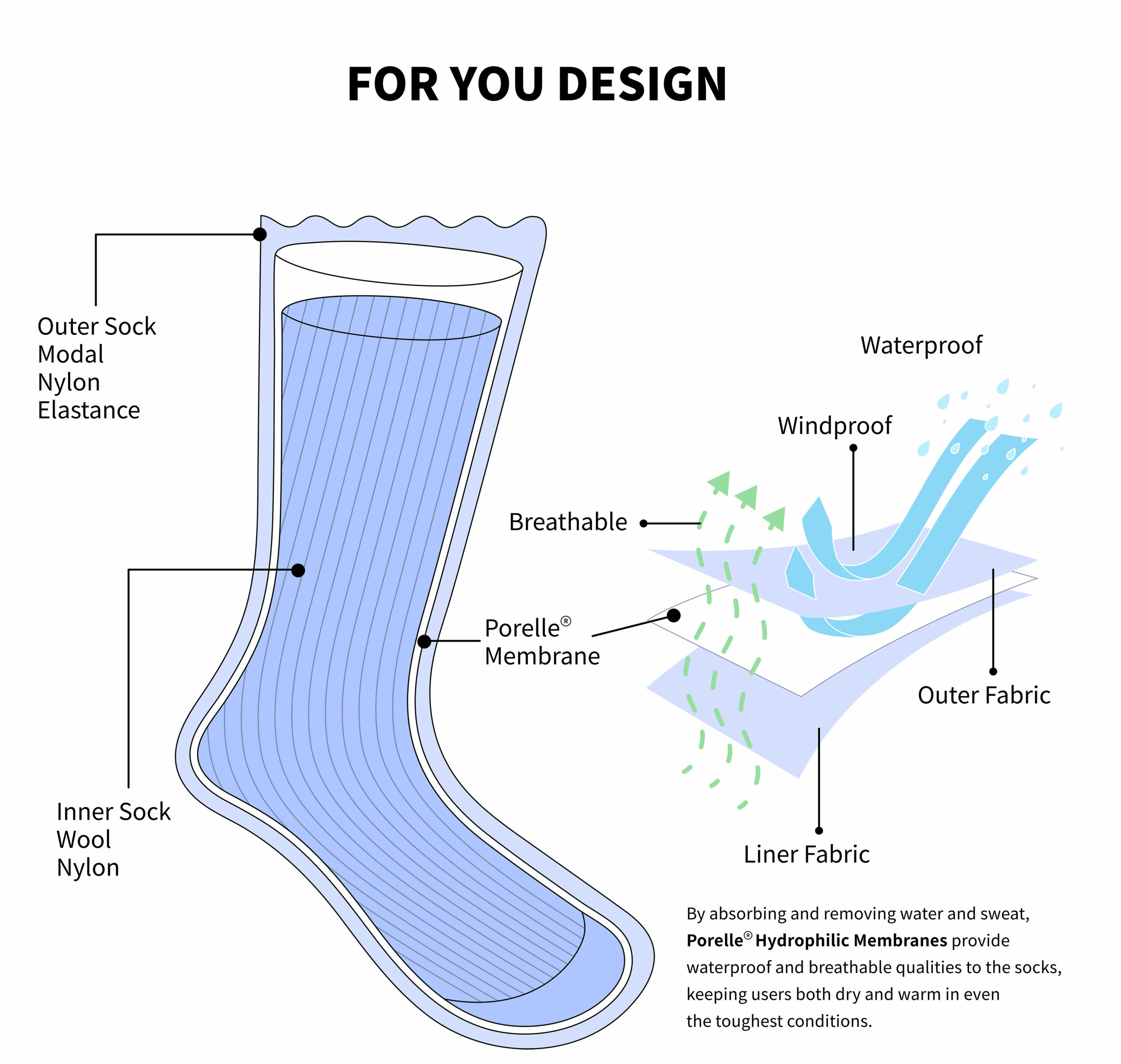 vodeodolné bežecké ponožky